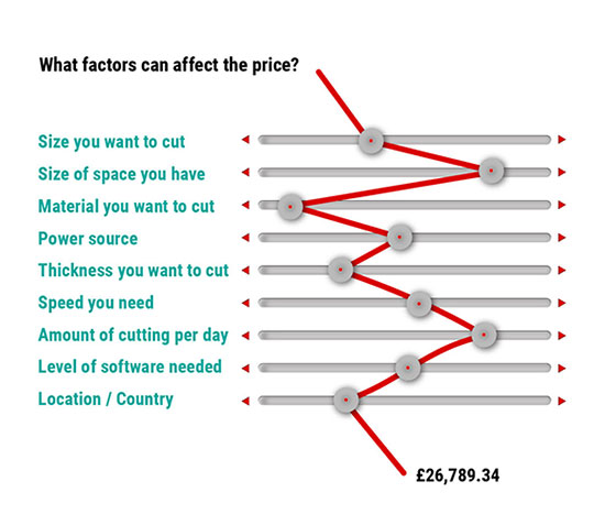 price-factors