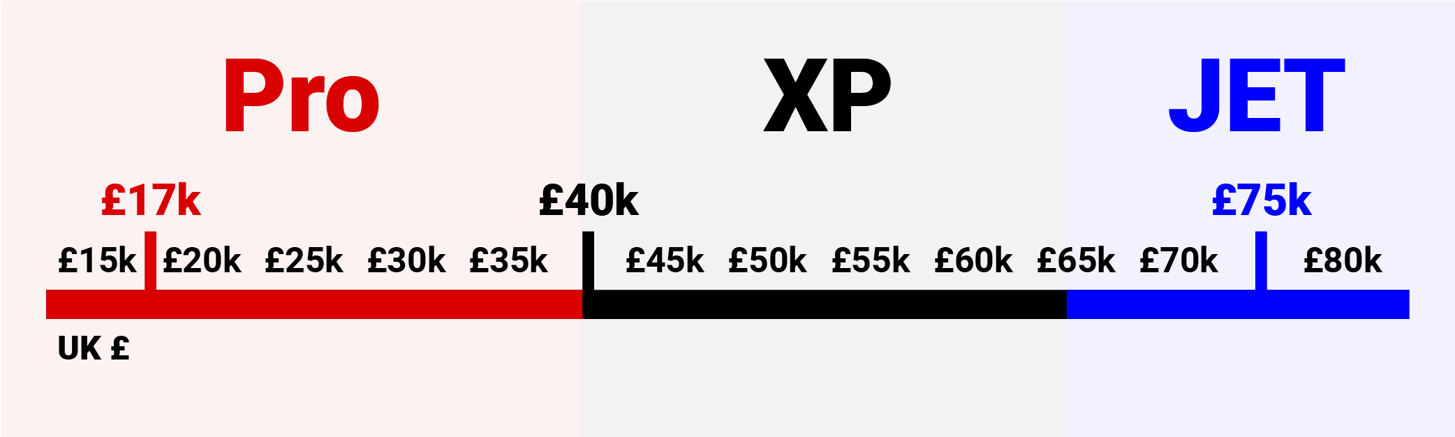 Swift-cut price range graphic