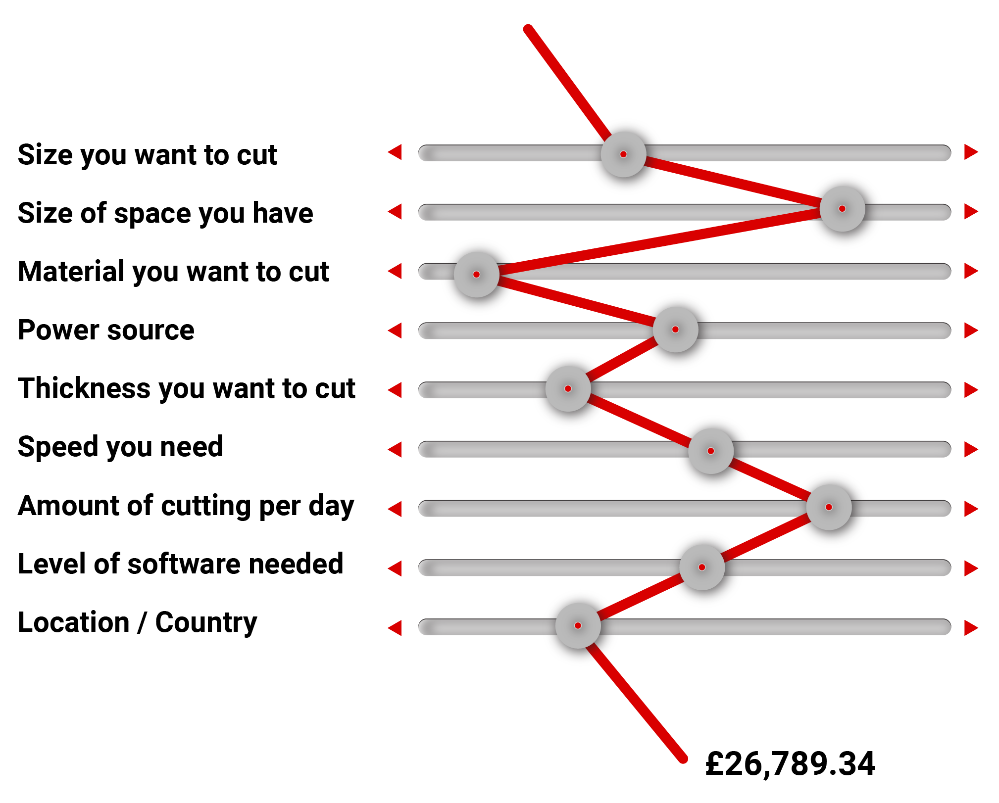 Swift-Cut price range graphic
