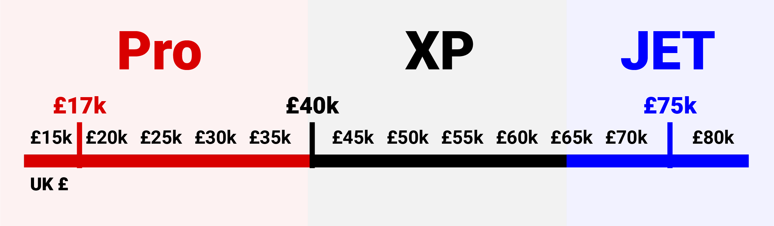 Swift-cut price range graphic